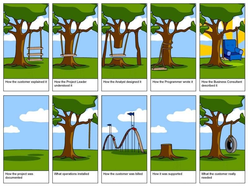 Ce que le consultant a vu