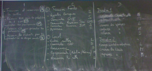 Planification agile