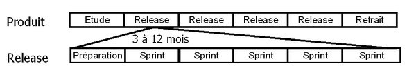 La roadmap du produit