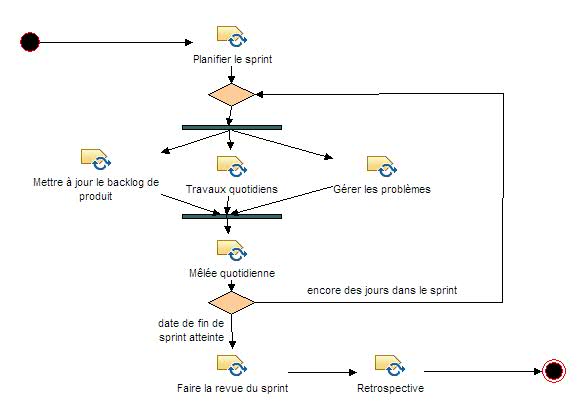 Eclipse Process Framework