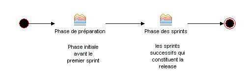 Release et moi