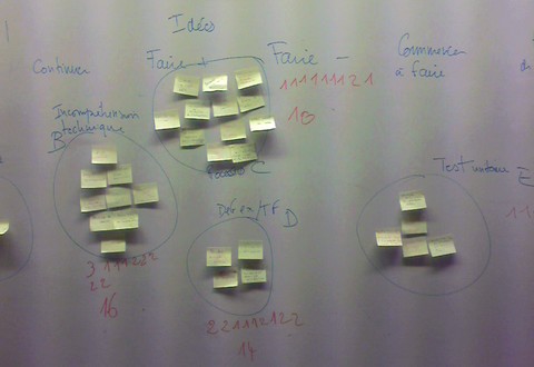 Rétrospective du sprint 5 d'IceScrum2