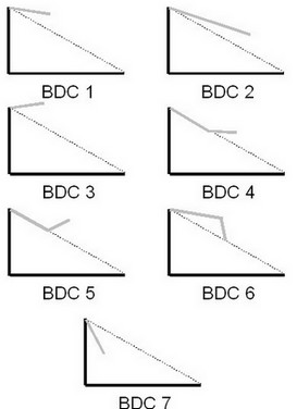 Burndown charts