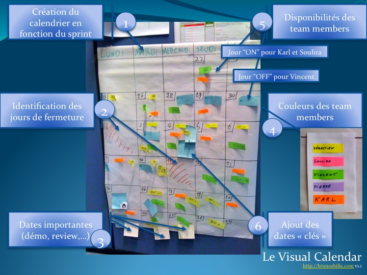 Calendrier visuel