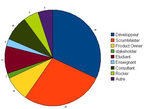 Taxonomie de mes lecteurs