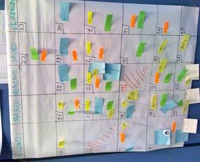 Le calendrier visuel, un outil de suivi très agile