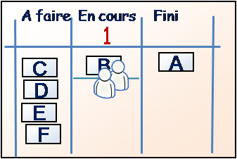 Deuxième version de la traduction de Kanban et Scrum