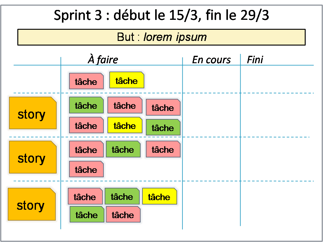 Types de tâches