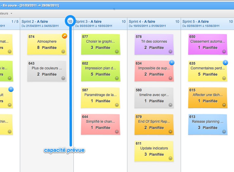 Plan de release, ou pas