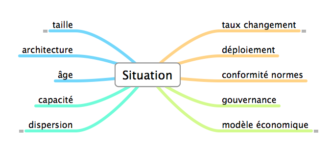 Matrice d'adaptation de l'agilité au contexte