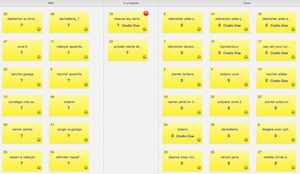 Tableau Kanban