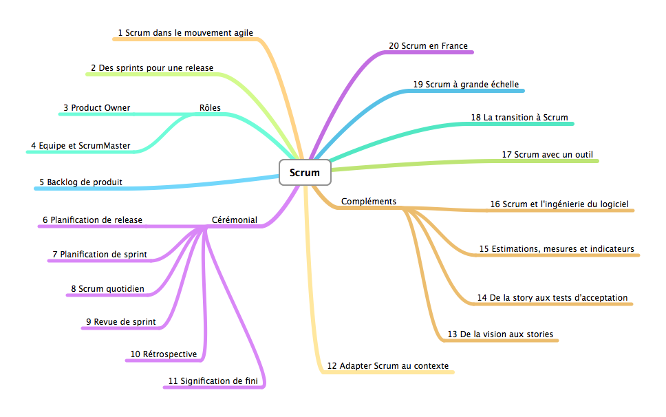Edition 3 du livre Scrum