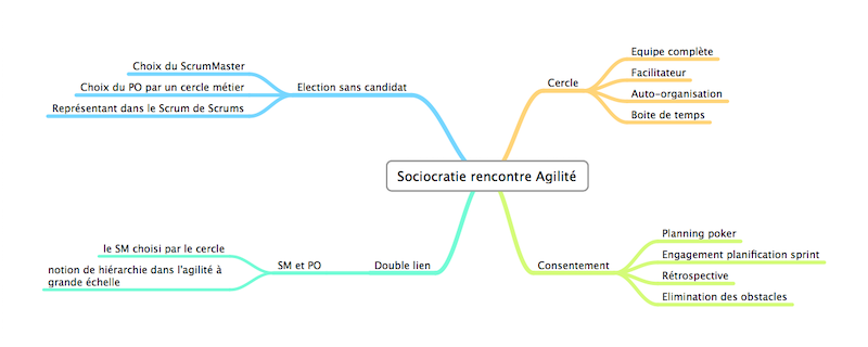 Rupture douce : la sociagilité, épisode 4