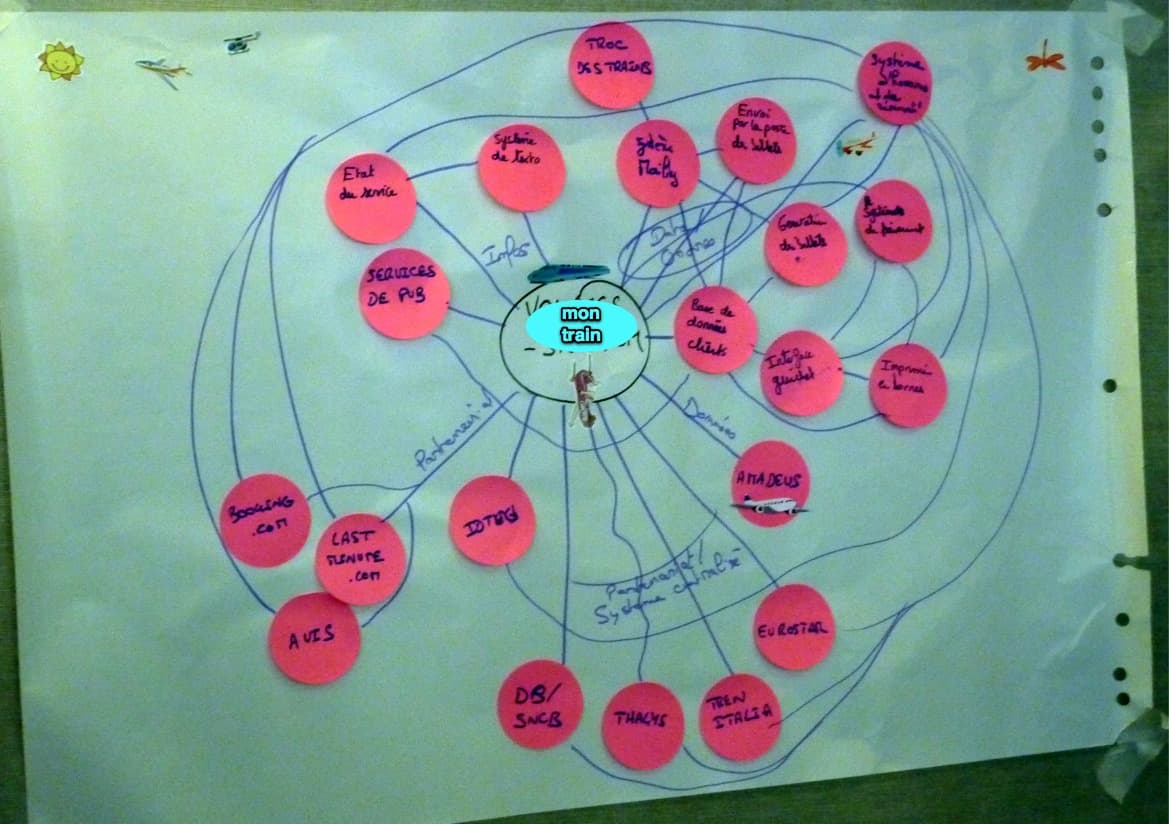 Innovation Games à gogo