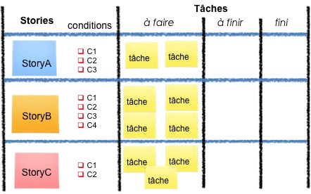 Montrer les conditions d'acceptation sur le tableau