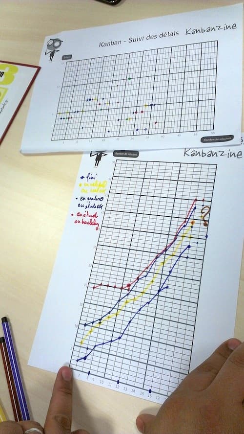 Retour sur l'atelier Kanbanzine du 29 avril