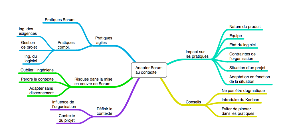 Adapter Scrum au contexte