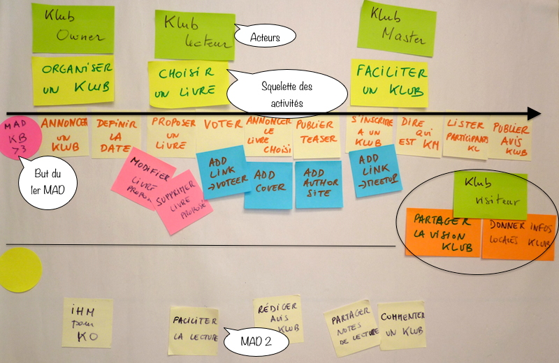 Story Mapping au Klub