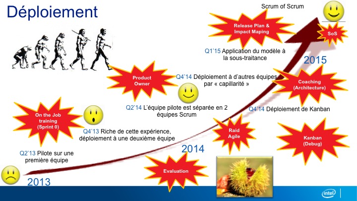 Accompagnement Scrum