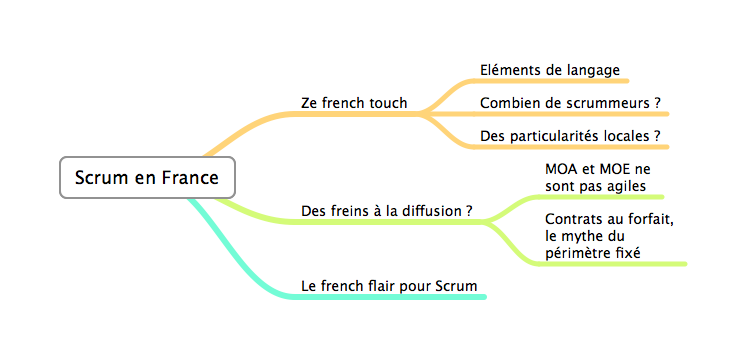 Scrum en France