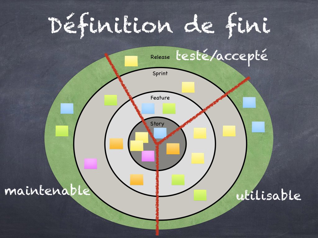 Définition de fini multi-niveaux