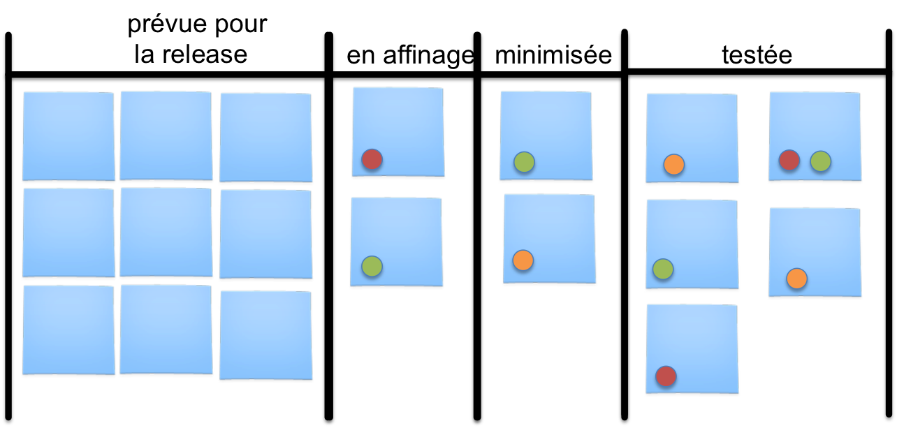 Tableau de features à grande échelle