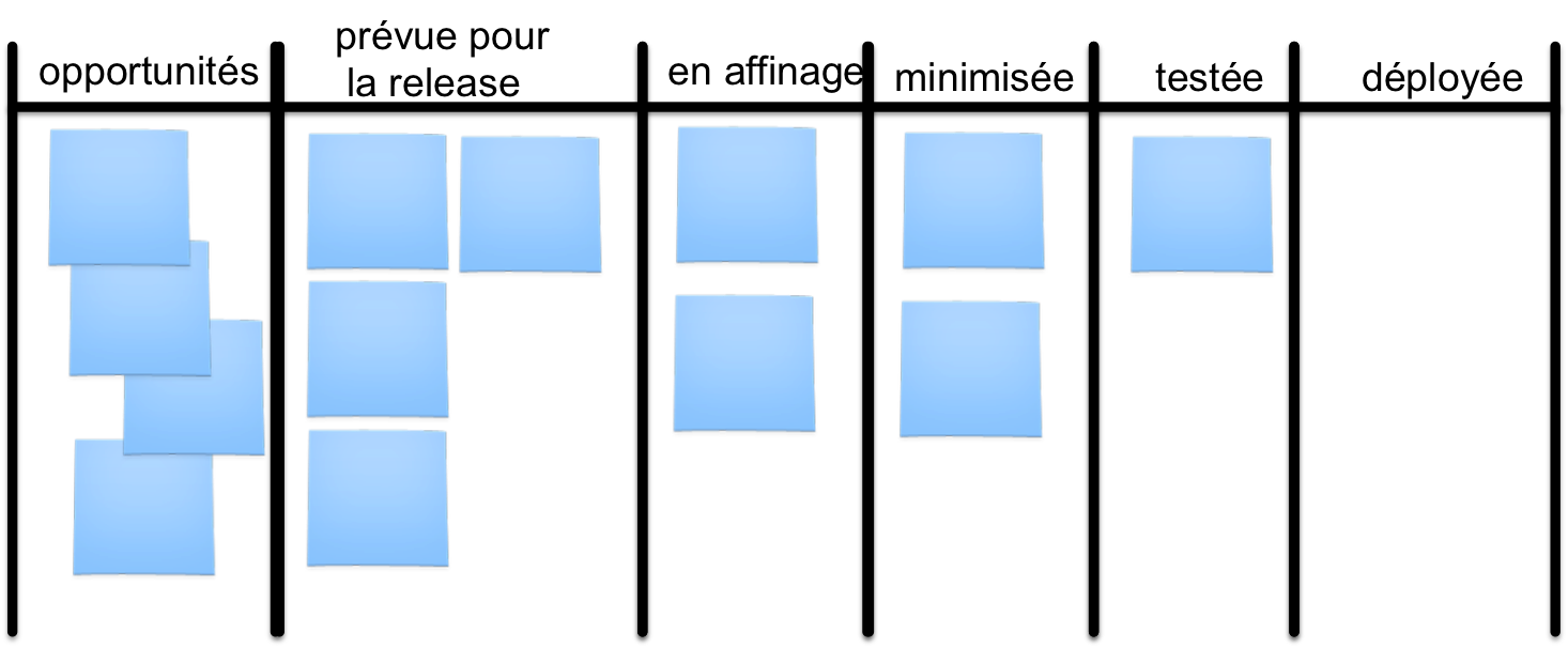 La vie d'une feature