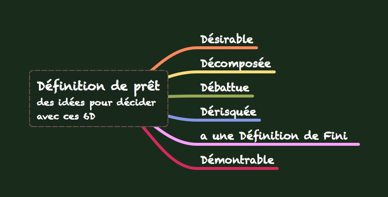 Décider qu'une story est prête