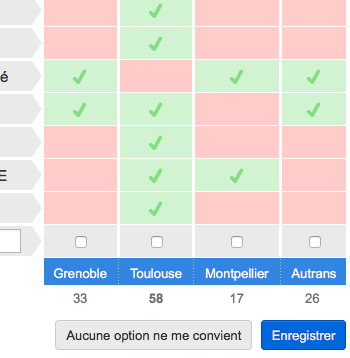 Résultat du vote pour AGF16