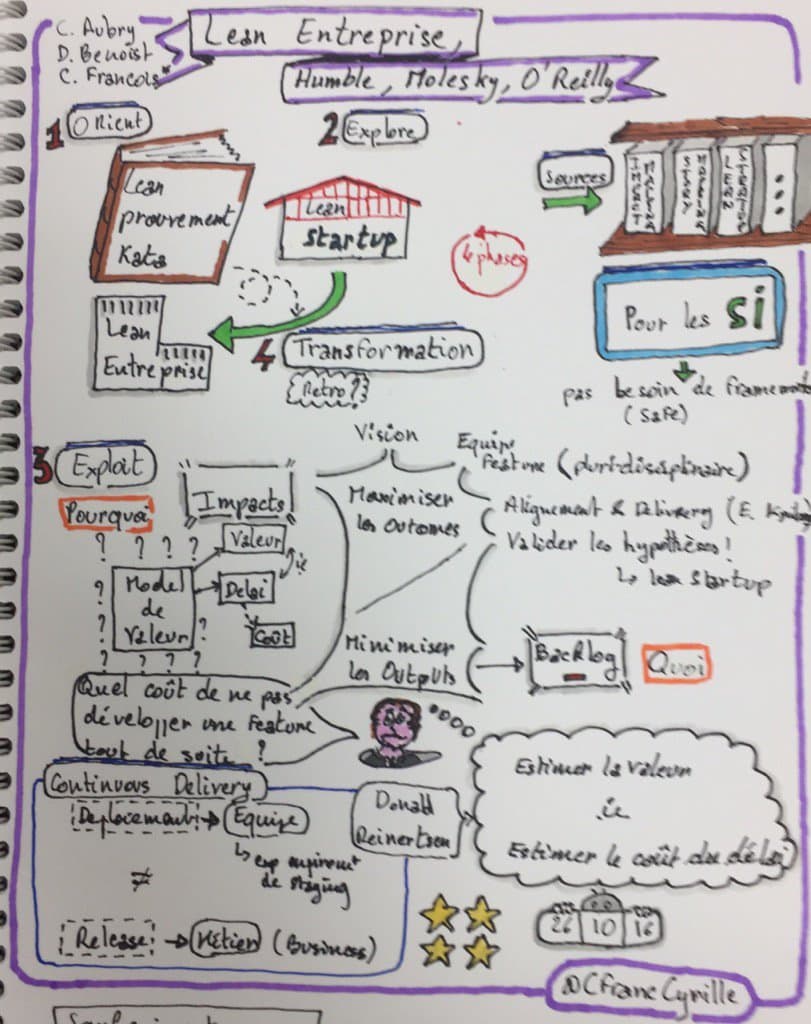 sketchnote de Cyrille François
