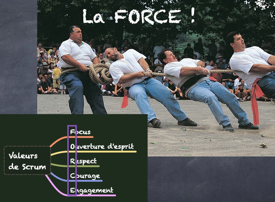 Nouveau guide Scrum