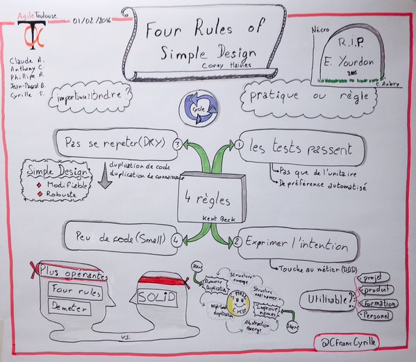 Conception de logiciel, évolutions