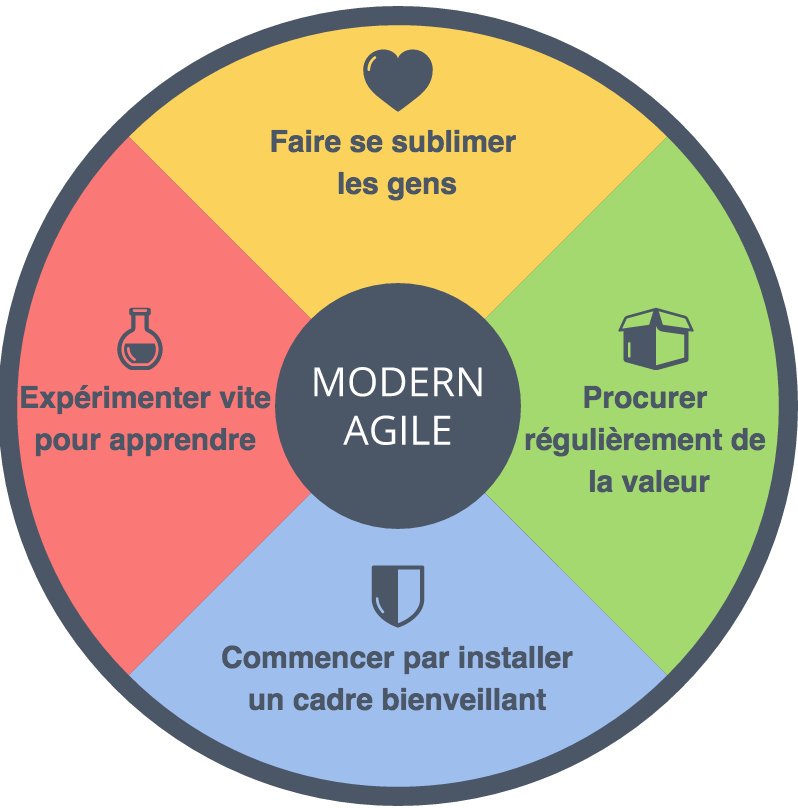 Un cadre bienveillant