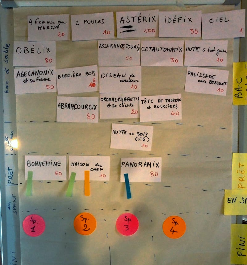 Scrum éparpillé façon puzzle