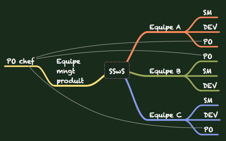 Scaling Scrum with Scrum