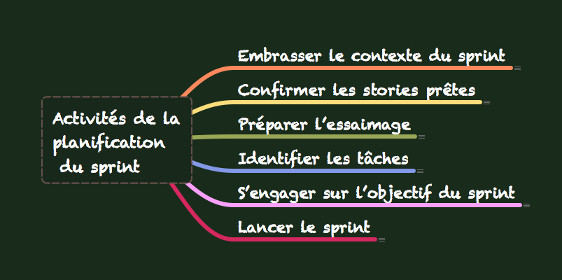 Carte heuristique