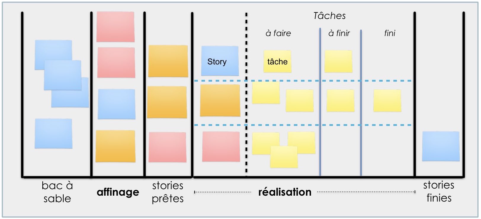 Tableau Scrum