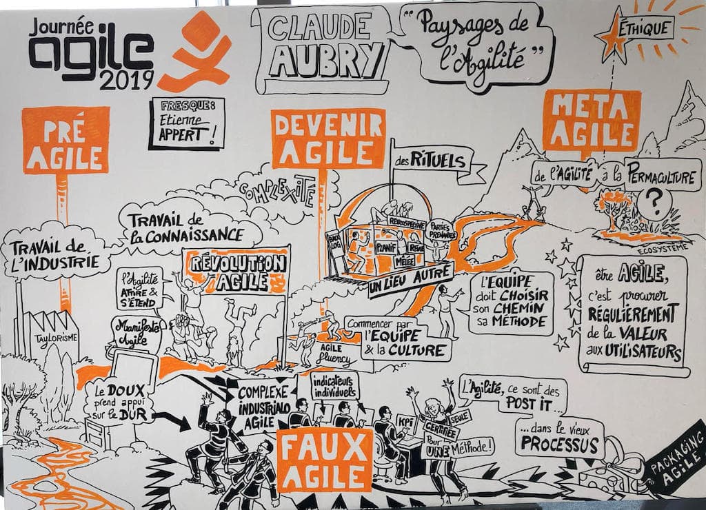 Paysages de l'agilité