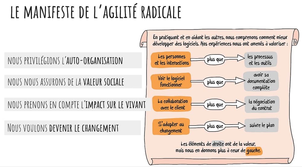 Conclusion de la keynote à Agile en ligne : vers un Manifeste radical