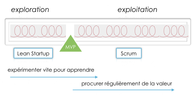 Le cycle de vie d'un produit