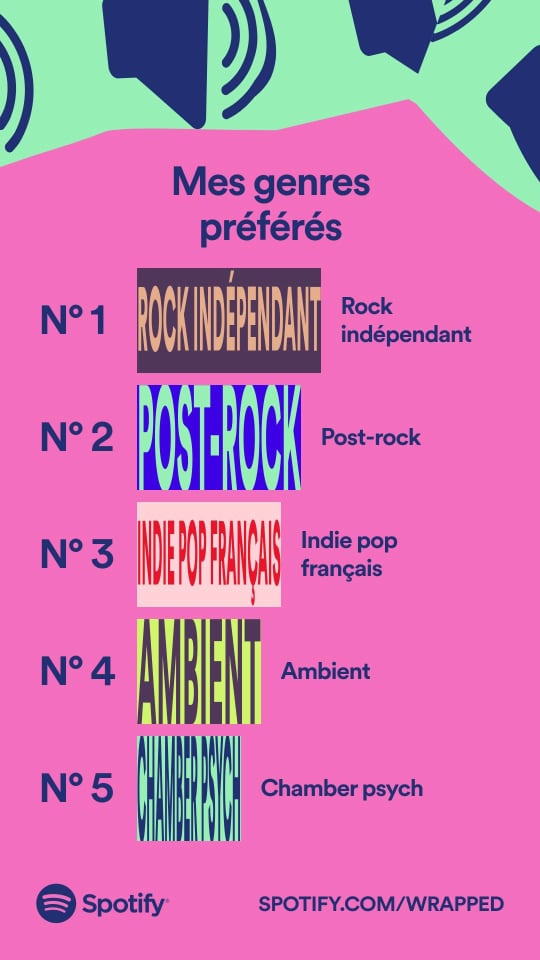 Mes genres musicaux en 2021