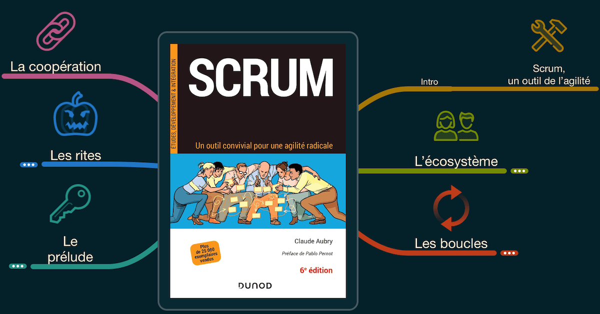 Cinq parties dans Scrum six