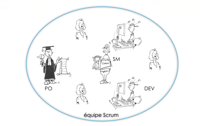 Les rôles Scrum redéfinis