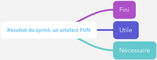 Le résultat est FUN