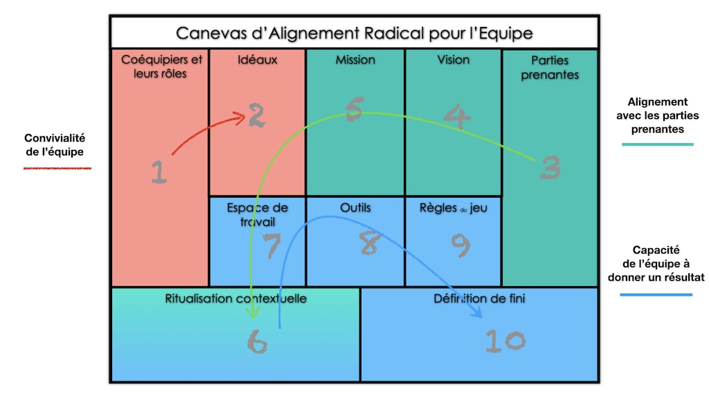 Une charte projet avec CARE