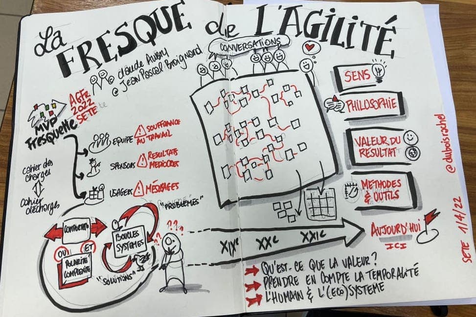 La fresque de la fresque