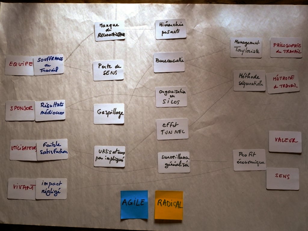 des cartes et des relations