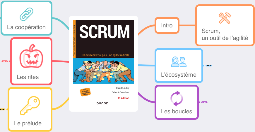 Table des matières de Scrum 6