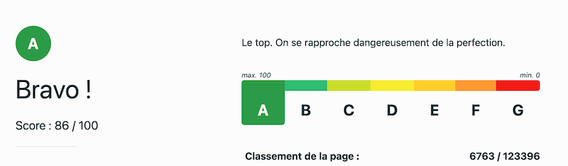 Bons résultats
