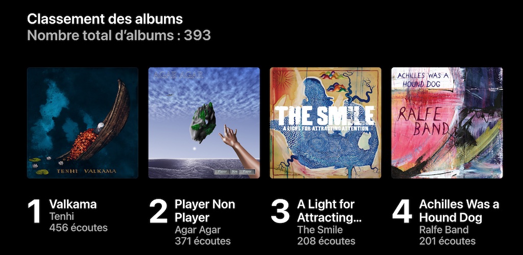 le top album des mes écoutes sur apple music